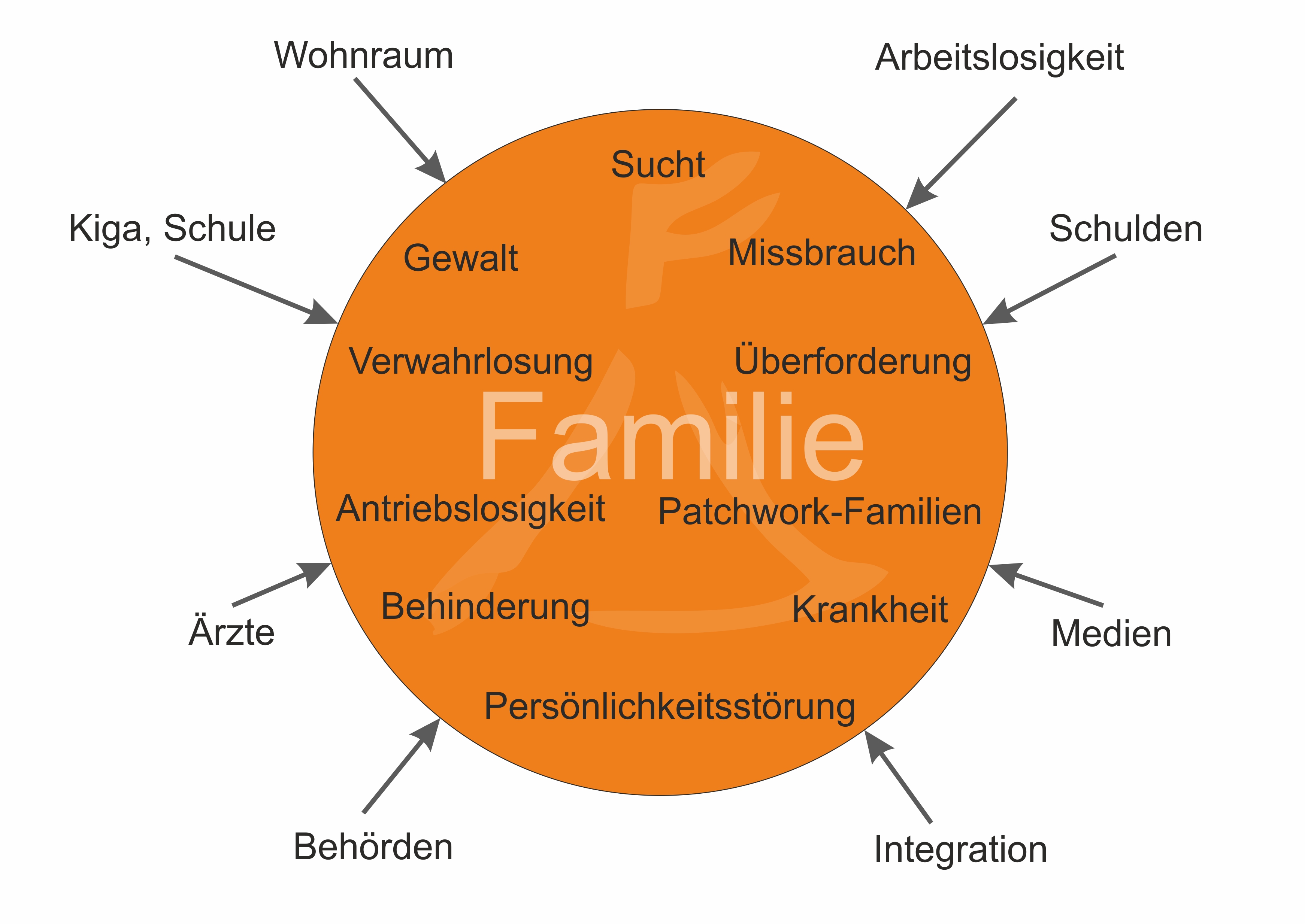 Jugendhilfe und betreutes Wohnen